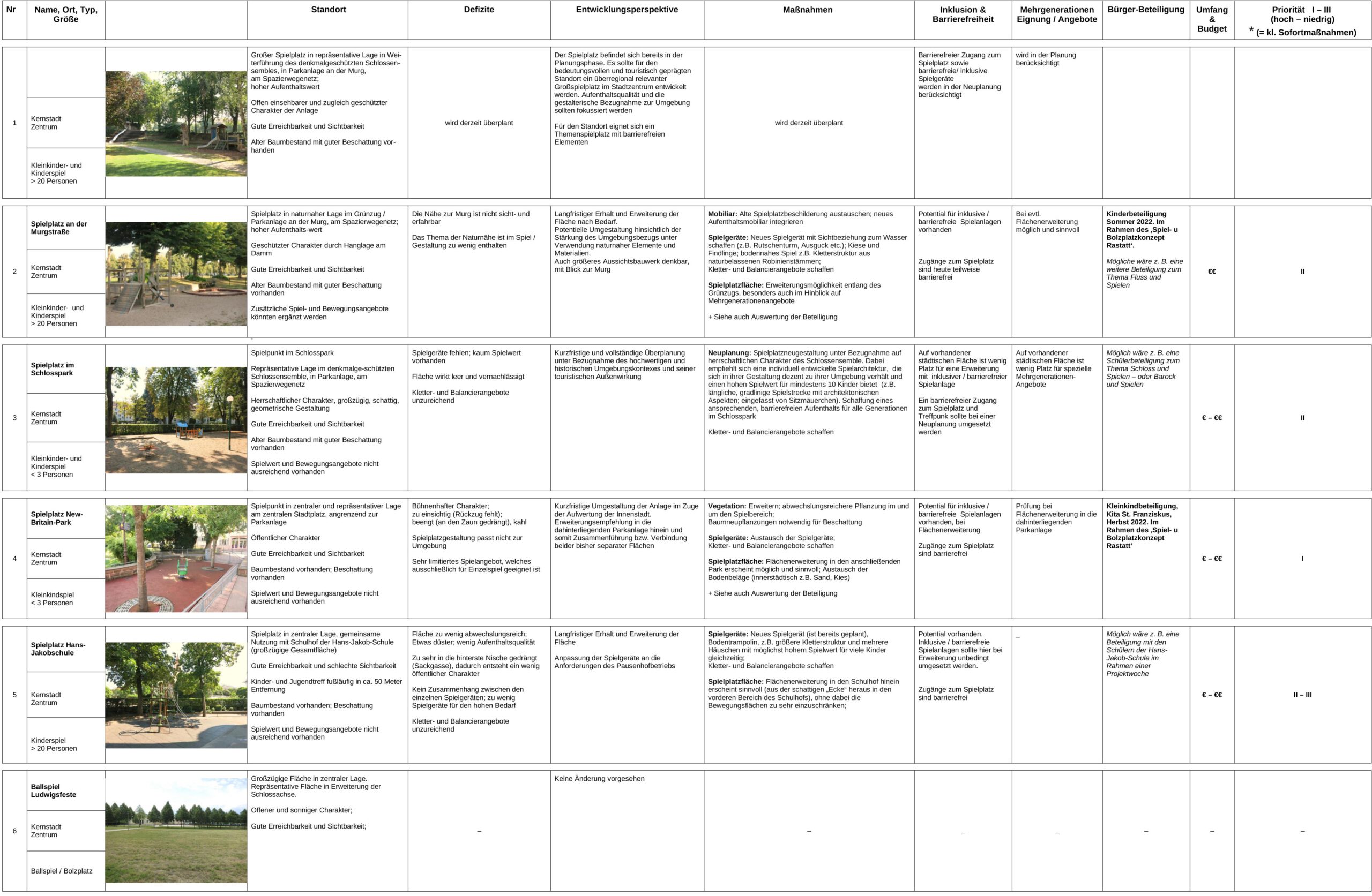 230412_Auswertung Tabelle.ods 230412_Auswertung Tabelle.ods